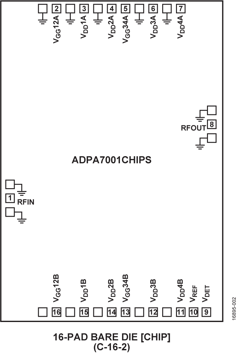 ADPA7001CHIPS Pin Configuration