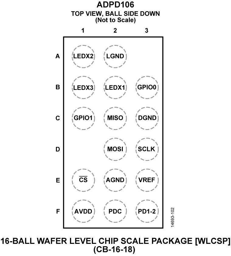 ADPD106 Pin Configuration