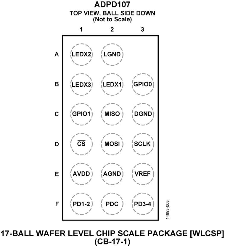 ADPD107 Pin Configuration