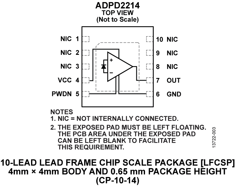 ADPD2214 Pin Configuration