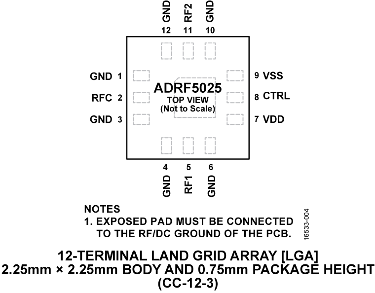 ADRF5025 Pin Configuration