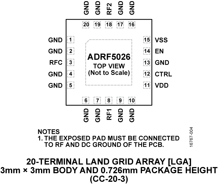 ADRF5026 Pin Configuration