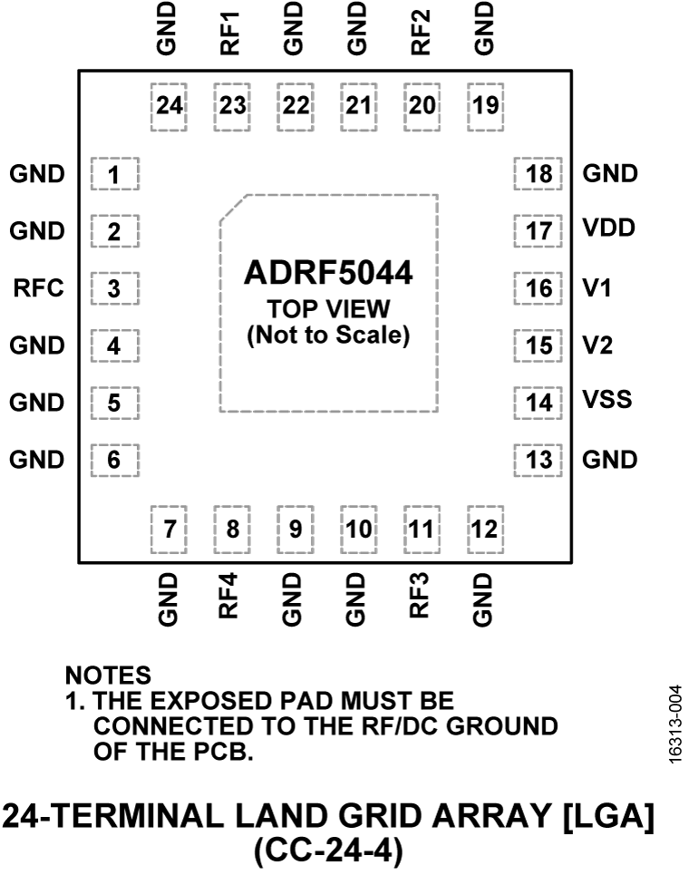 ADRF5044 Pin Configuration