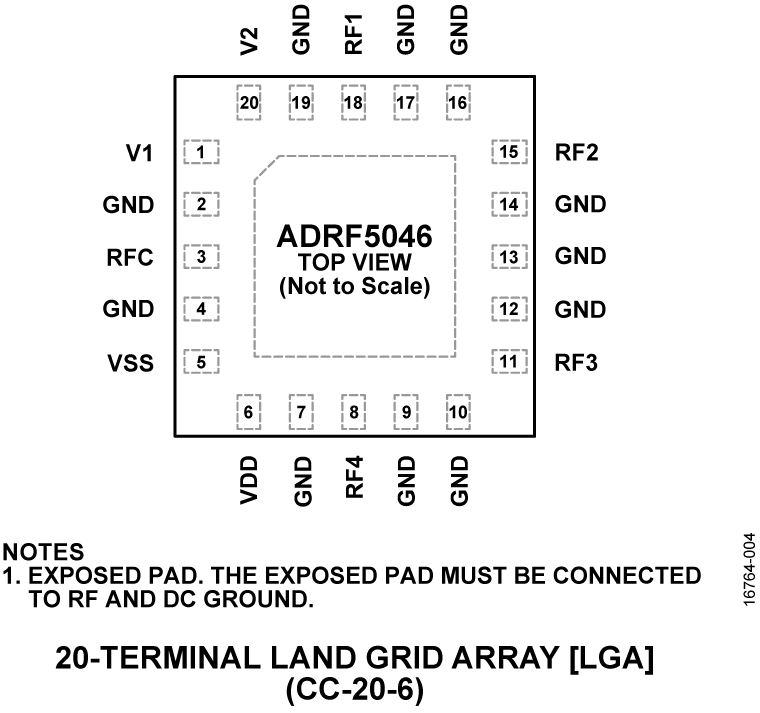 ADRF5046 Pin Configuration