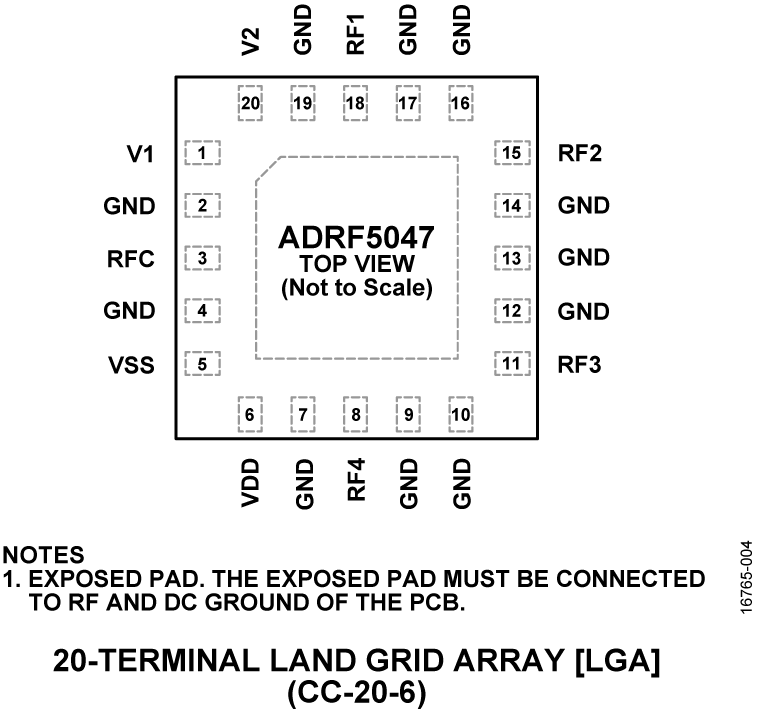 ADRF5047 Pin Configuration