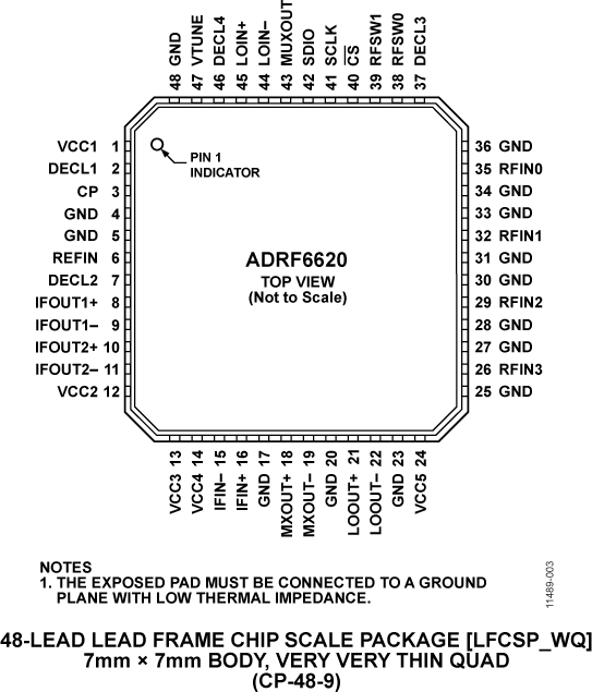 ADRF6620 Pin Configuration