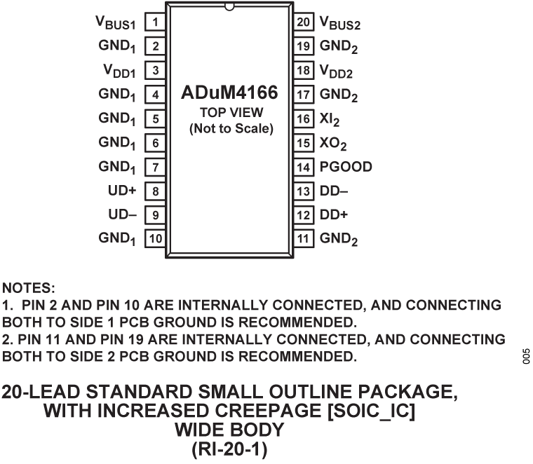 ADuM4166 Pin Configuration