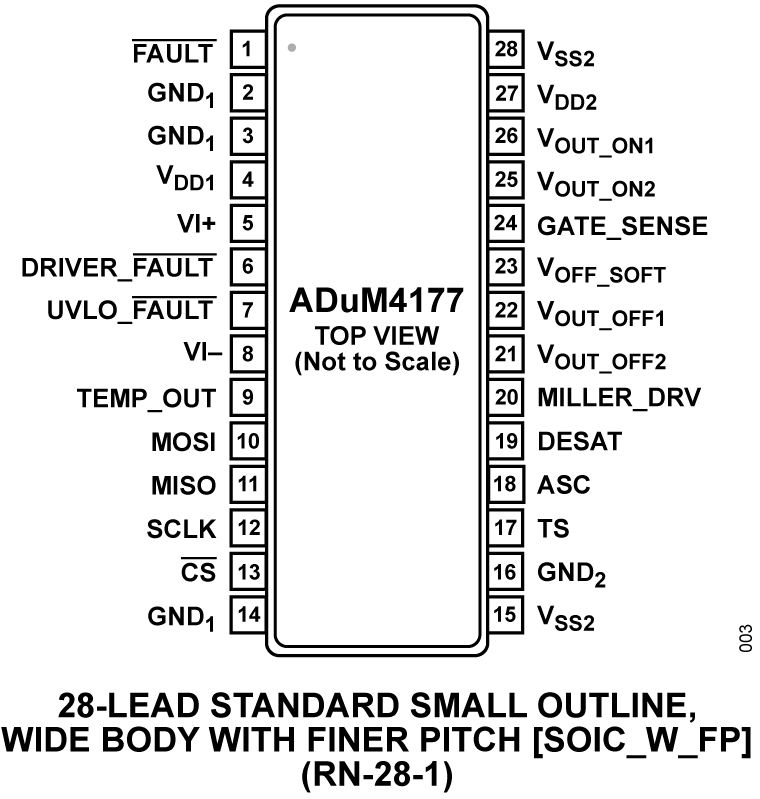 ADuM4177 Pin Configuration