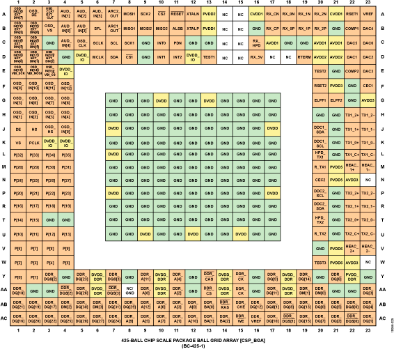 ADV8003 Pin Configuration