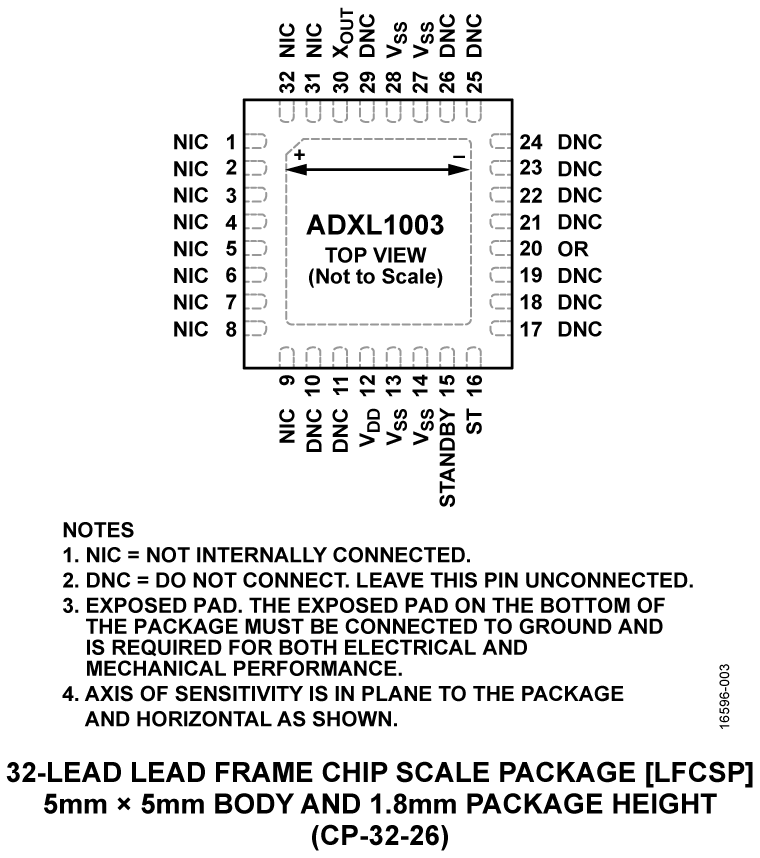 ADXL1003 Pin Configuration
