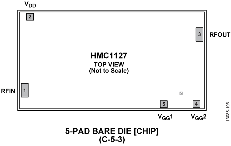HMC1127 Pin Configuration