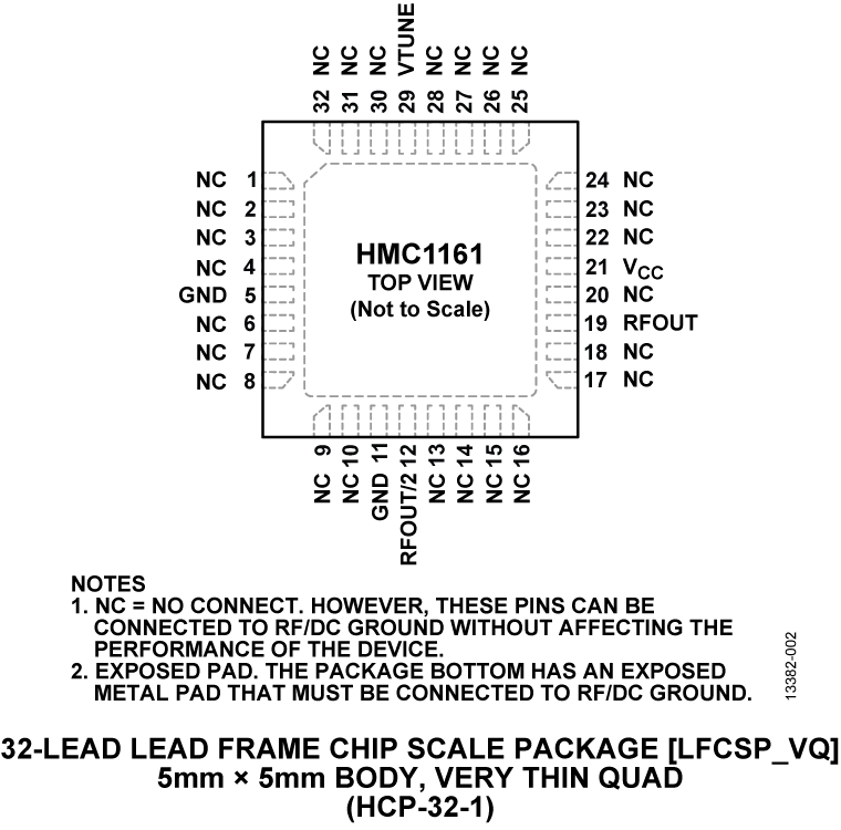 HMC1161 Pin Configuration