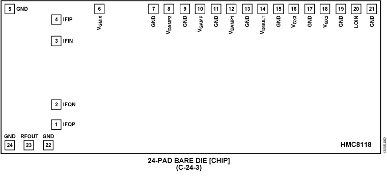 HMC8118 Pin Configuration