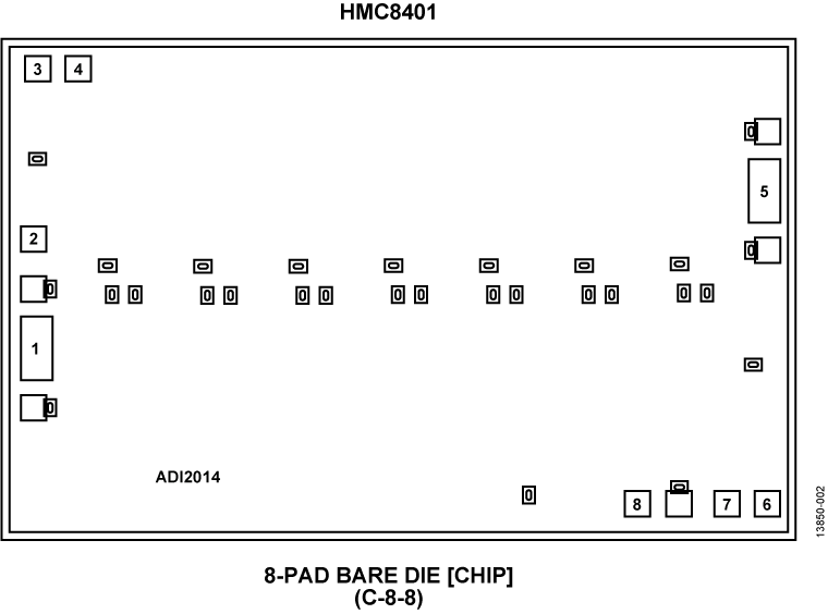 HMC8401 Pin Configuration