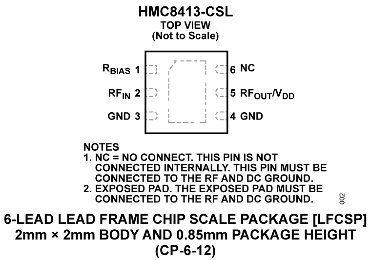 HMC8413-CSL Pin Configuration