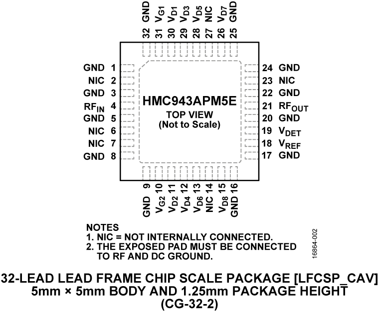 HMC943APM5E Pin Configuration