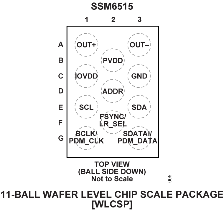 SSM6515 Pin Configuration