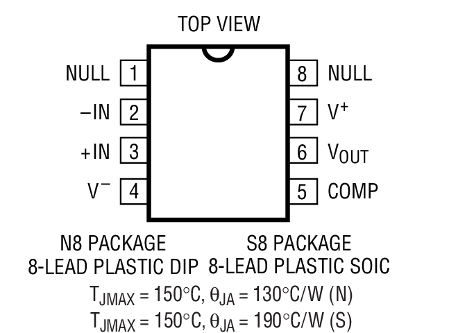 Product Package 1