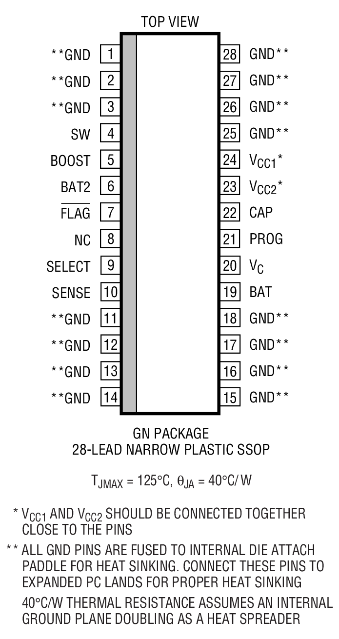Product Package 3