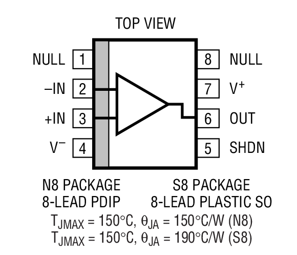 Product Package 3