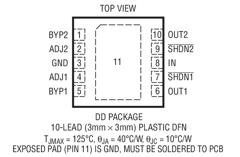 Product Package 1