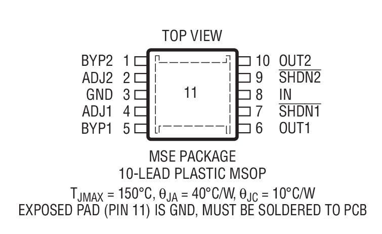 Product Package 2