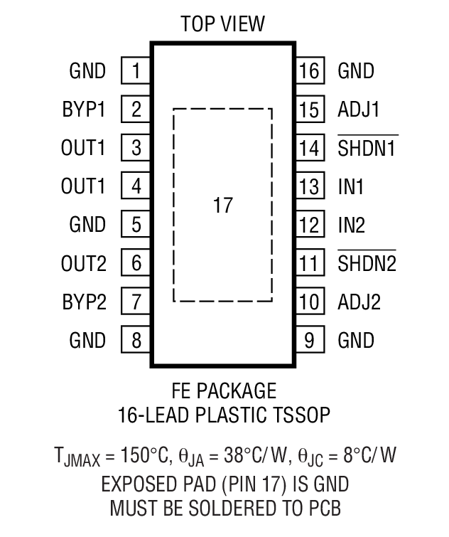 Product Package 1