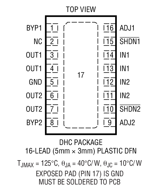 Product Package 2