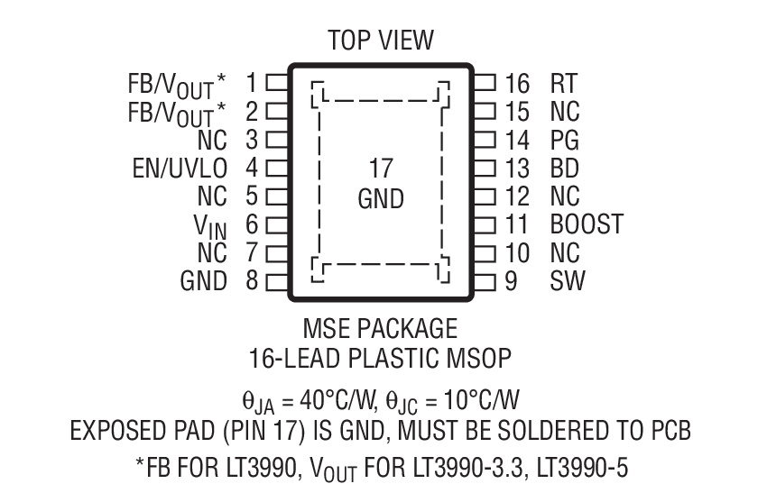 Product Package 2