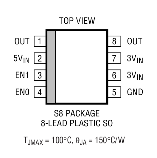 Product Package 1