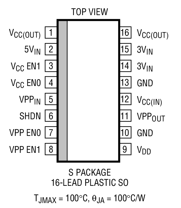 Product Package 1