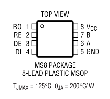 Product Package 1
