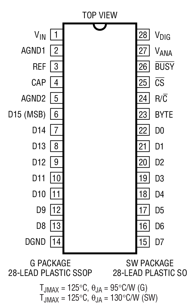 Product Package 1