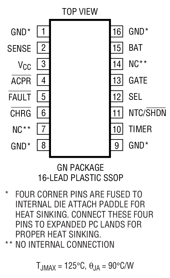 Product Package 1