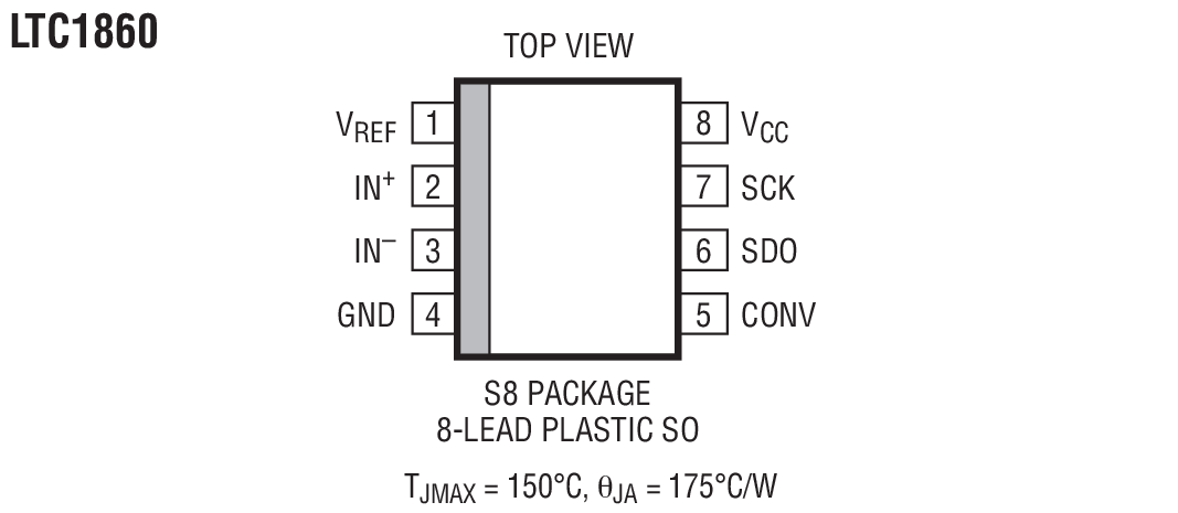 Product Package 2