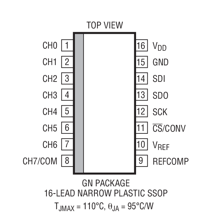 Product Package 1