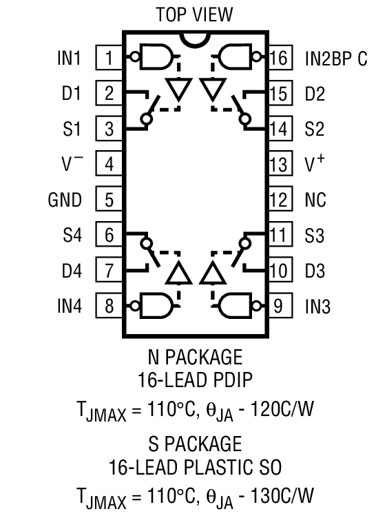 Product Package 1
