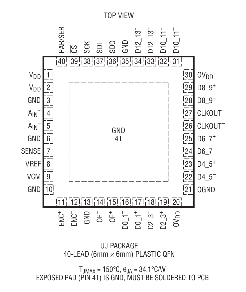 Product Package 1