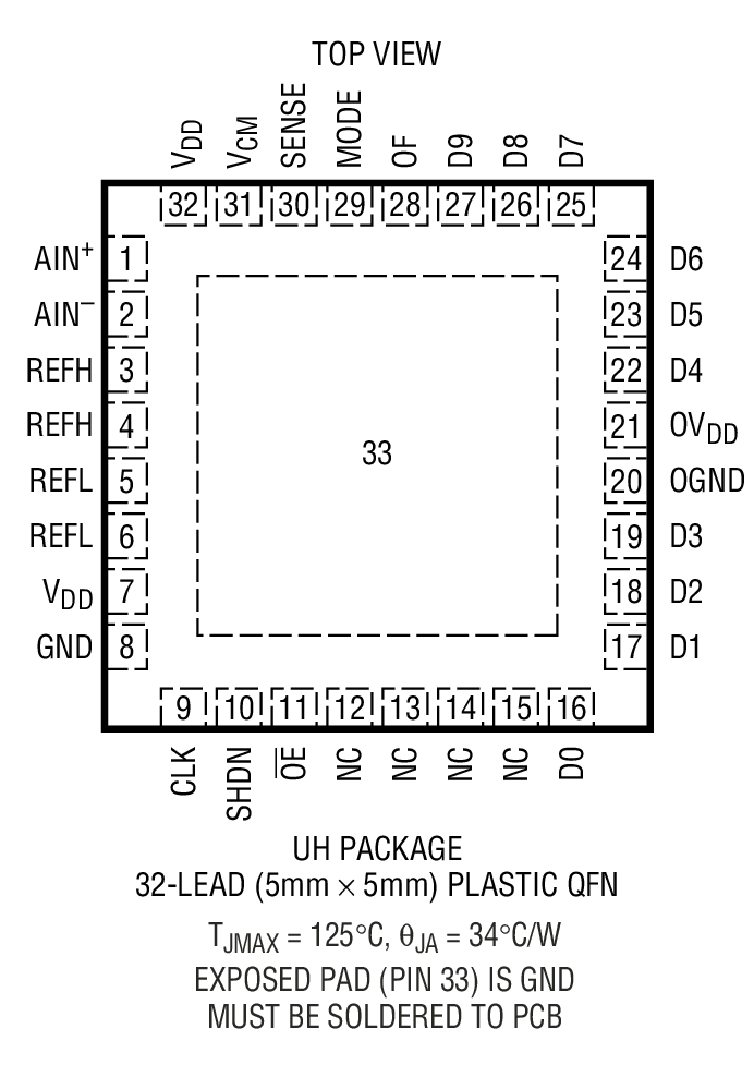Product Package 1