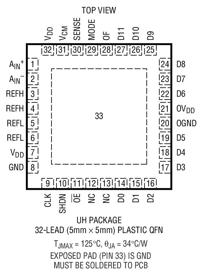Product Package 1