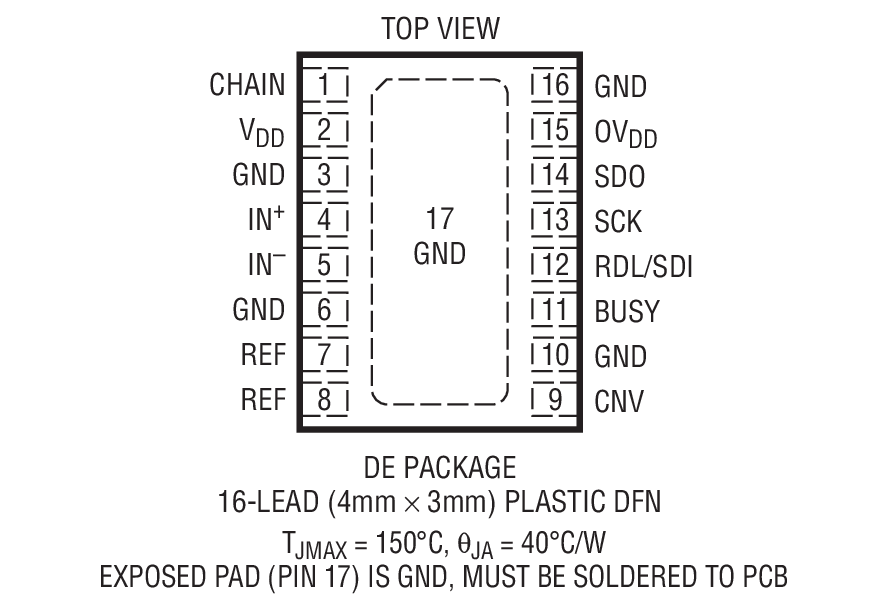 Product Package 1