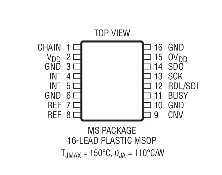 Product Package 2