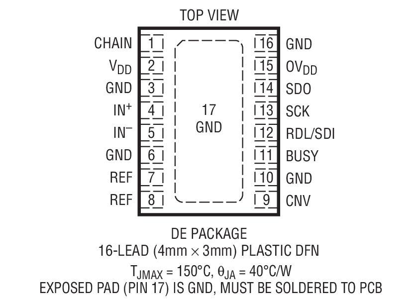 Product Package 1