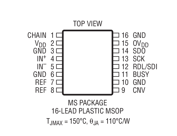Product Package 2