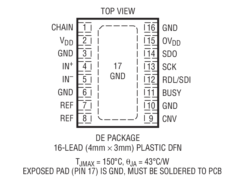 Product Package 1