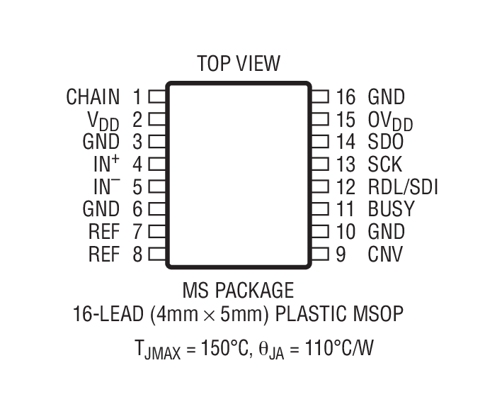 Product Package 2