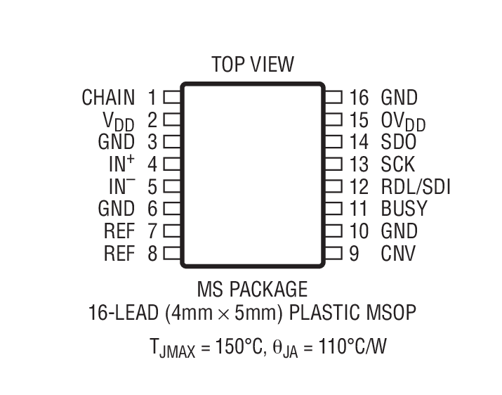 Product Package 2