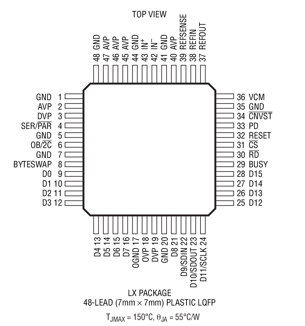 Product Package 2