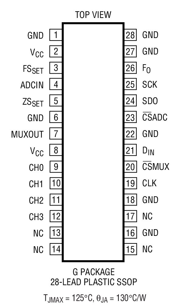 Product Package 1