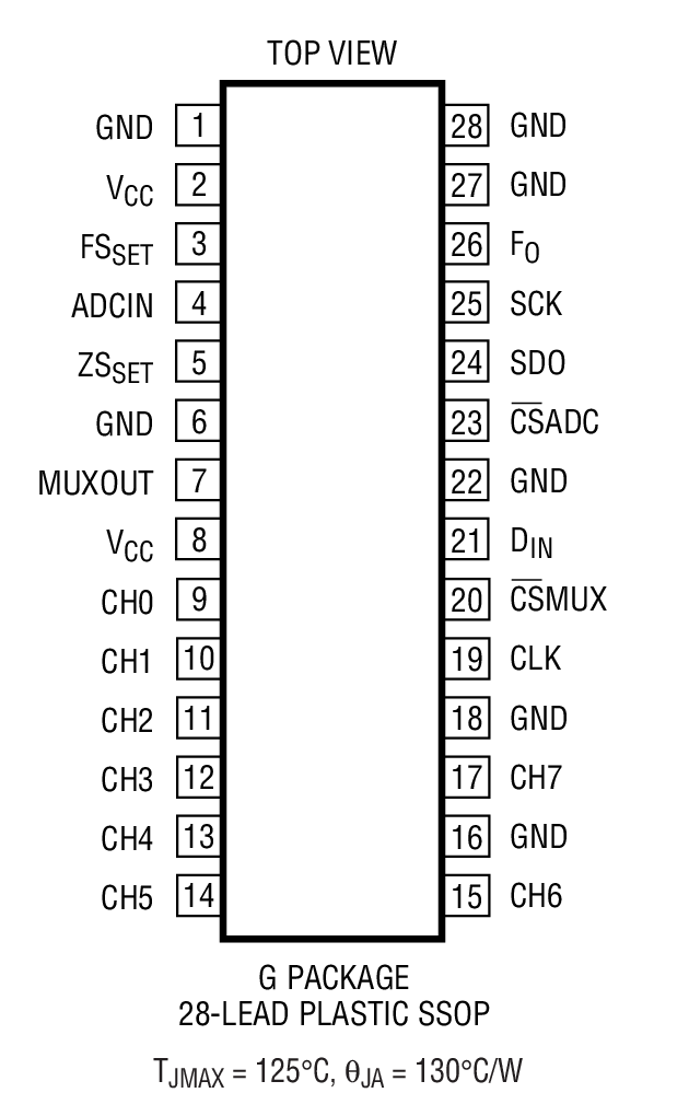 Product Package 2